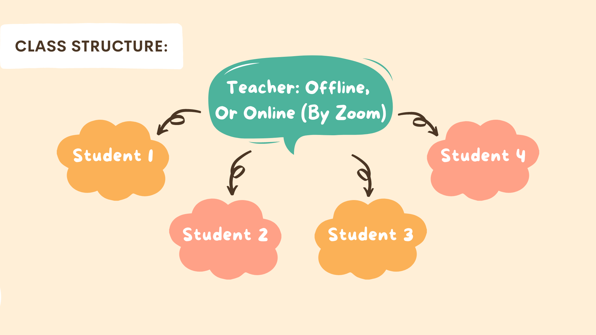 Teacher Offline Or Online
